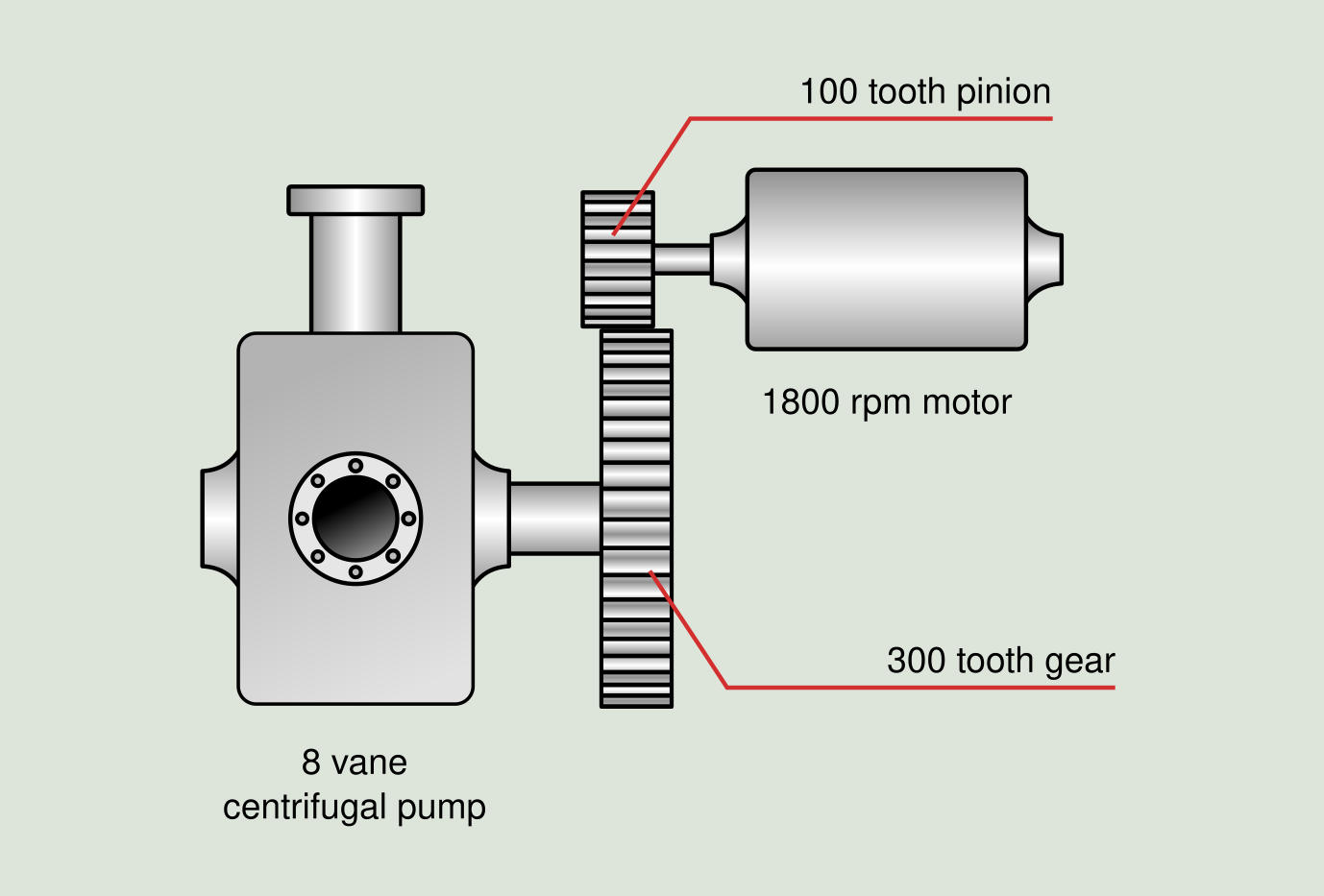 Figure 2.15: Example of mechanical system